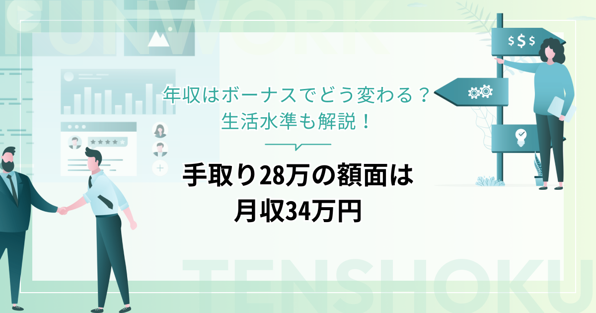 手取り28万の額面は月収34万円、年収406万円！年収はボーナスでどう変わる？生活水準も解説
