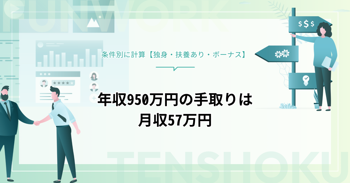 年収950万円の手取りは月収57万円、年間680万円以上！条件別に計算【独身・扶養あり・ボーナス】