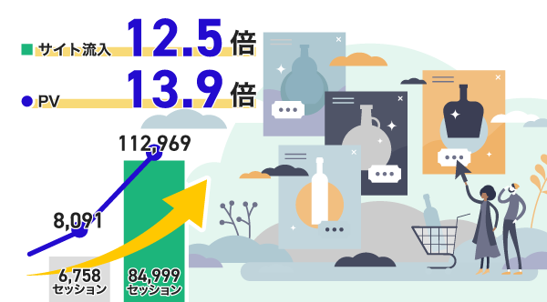 ローカル領域