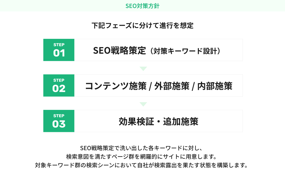 支援の進め方