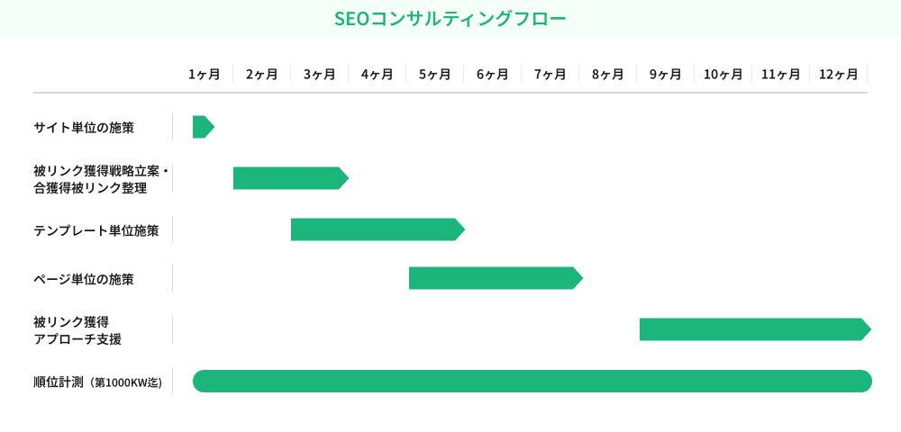 施策実行スケジュール（イメージ）