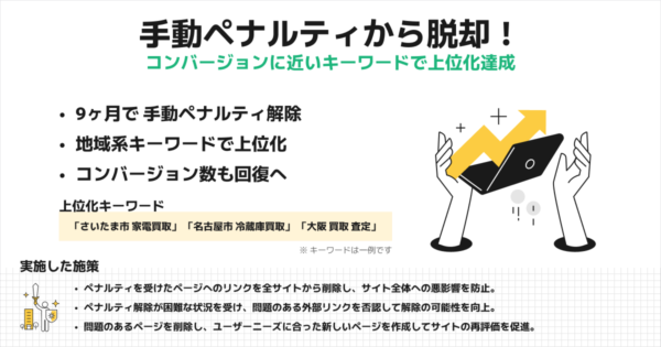 手動ペナルティから脱却したリユース・回収サービスサイトのSEO改善事例