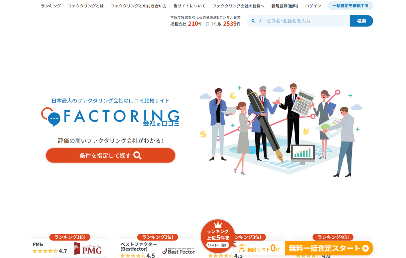 メディア掲載のお知らせ「ファクタリング会社の口コミ 2025年10月」 | SEO支援のブランディングワークス