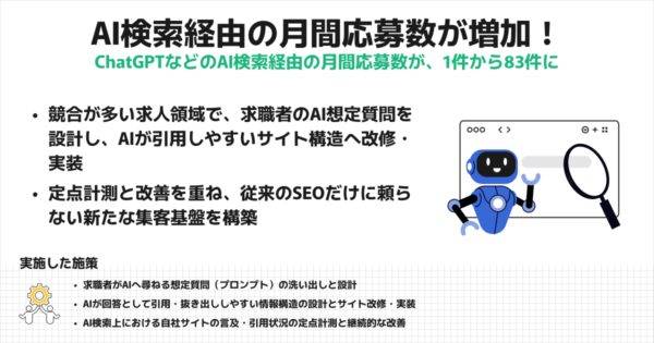 AI検索経由の月間応募数が1件から83件に増加した求人サイトのAI検索対策（AIO/LLMO）事例