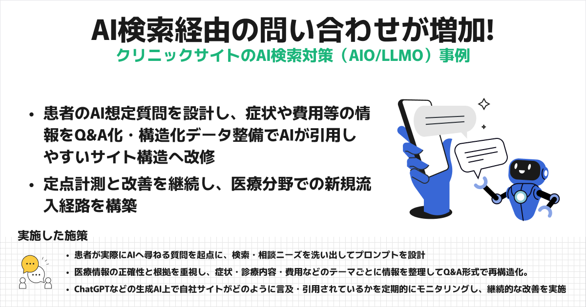 AI検索経由の問い合わせが0件から56件に増加したクリニックサイトのAI検索対策（AIO/LLMO）事例